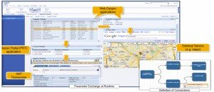 SAP Portal Mashups