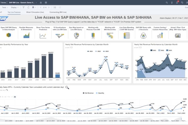 How to Create Live Dashboards in SAP BW/4HANA